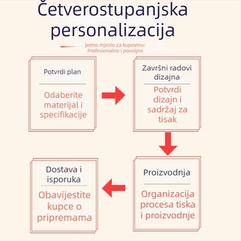 Kutija za nakit Mountain Box — kartonska konstrukcija, kutija za pakiranje, maloprodajno pakiranje