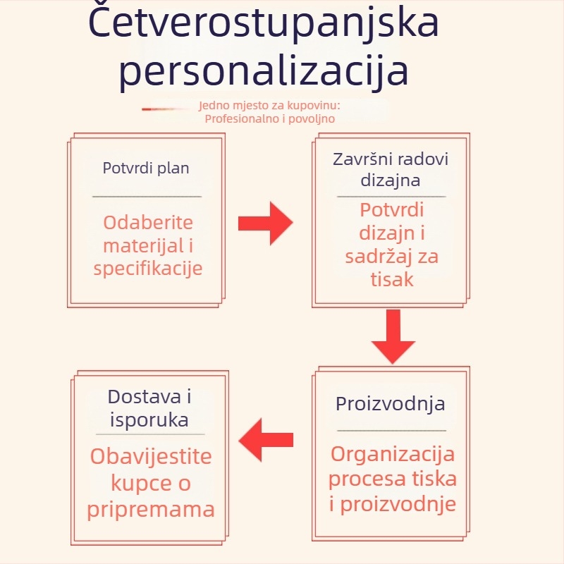 Kutija za nakit Mountain Box — kartonska konstrukcija, kutija za pakiranje, maloprodajno pakiranje