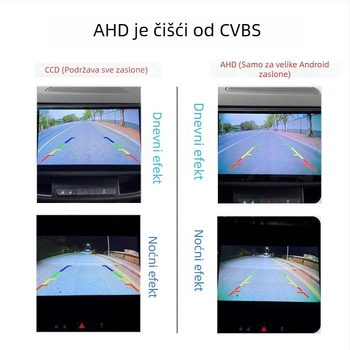 Universalna auto stražnja kamera, montirana na sunčani vizir, noćni pogled, HD, vodootporna, CCD/AHD