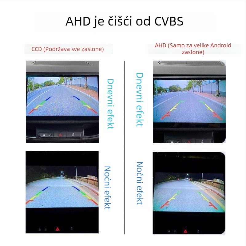 Universalna auto stražnja kamera, montirana na sunčani vizir, noćni pogled, HD, vodootporna, CCD/AHD