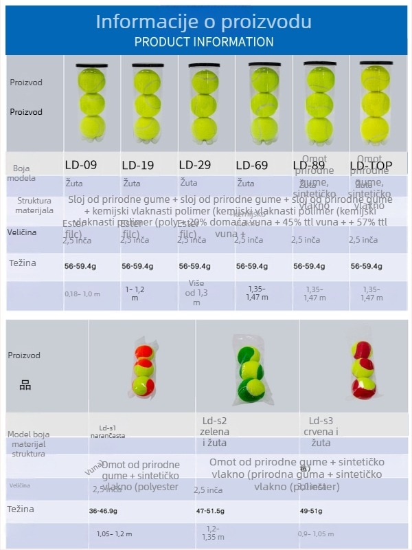 Lydoo teniska trening lopta – visoka elastičnost i izdržljivost; konstrukcija: gumeni unutarnji sloj + vuna/kemijska vlakna; prilagodljivo na zahtjev uz uzicu; pogodna za stolni tenis i badminton.