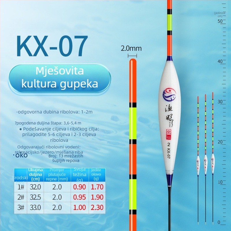Vertikalni drift pluta za ribolov, Fishing eyes, nano materijal