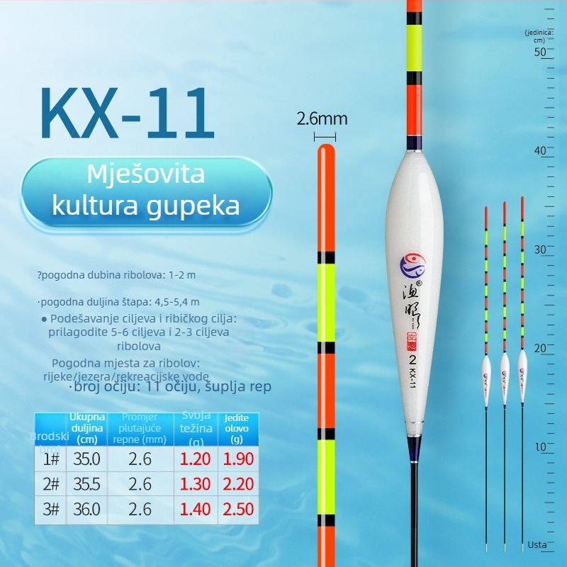 Vertikalni drift pluta za ribolov, Fishing eyes, nano materijal