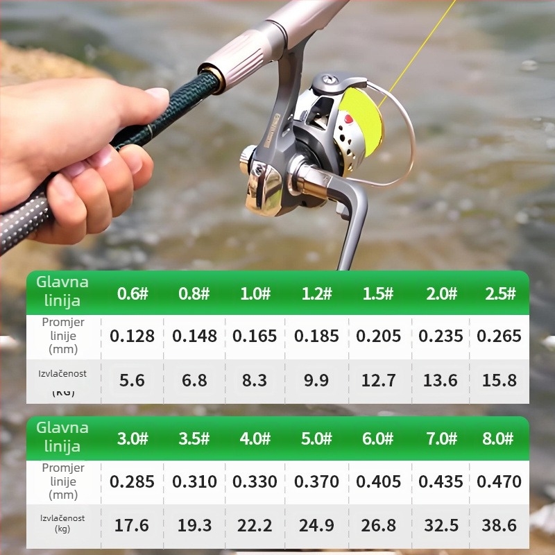 Podlinijska linija za ribolov — PE materijal — Ribolovna linija (Brend: Drugo, Vrsta: Sub-line, Kategorija: Ribolovna linija)