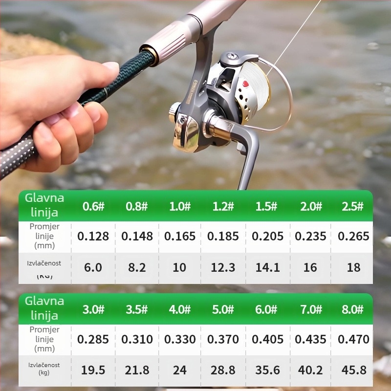 Podlinijska linija za ribolov — PE materijal — Ribolovna linija (Brend: Drugo, Vrsta: Sub-line, Kategorija: Ribolovna linija)