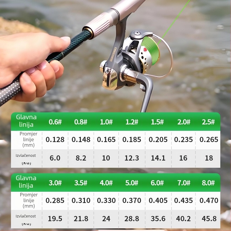 Podlinijska linija za ribolov — PE materijal — Ribolovna linija (Brend: Drugo, Vrsta: Sub-line, Kategorija: Ribolovna linija)