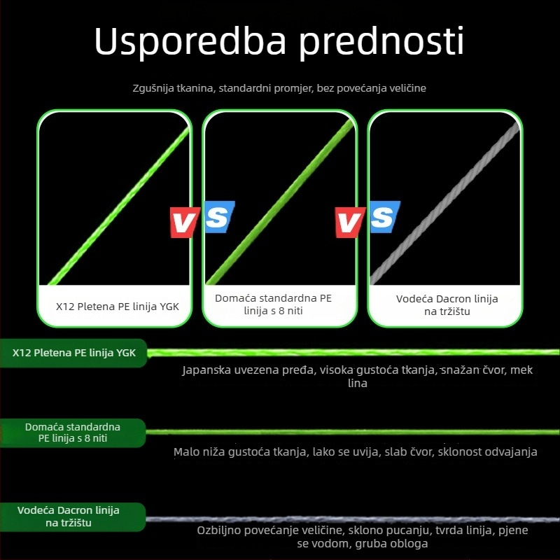 Glavna PE linija za varalice, 12-žilna, izuzetno glatka, 10–100 lb, ygk pe wxp