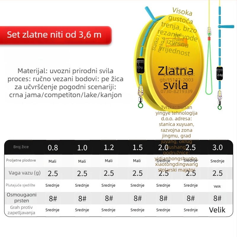 Set glavne najlon linije za ribolov, duljina 2.7–8.1 m, pogodna za jezera, rezervoare i rijeke