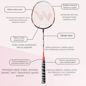 WAIWAI badminton raketa za amatere — aluminijski okvir, težina 95–100 g, horizontalni udar, drška G2