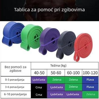 Set elastičnih traka za snagu i atletsku pripremu (Materijal: TPE; Značka: Bez marke; Tip: Elastična traka)
