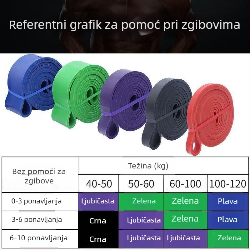 Set elastičnih traka za snagu i atletsku pripremu (Materijal: TPE; Značka: Bez marke; Tip: Elastična traka)
