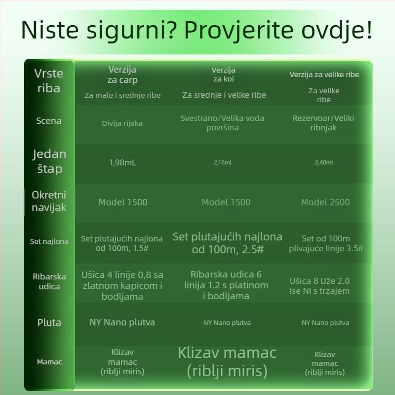 Kawasawa spinning kolut, potpuno metalno kućište, prednji kočioni sustav, dugačak domet bacanja