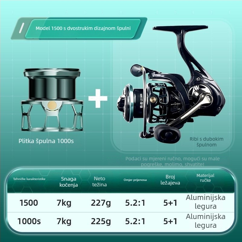 Kawasawa spinning kolut, potpuno metalno kućište, prednji kočioni sustav, dugačak domet bacanja
