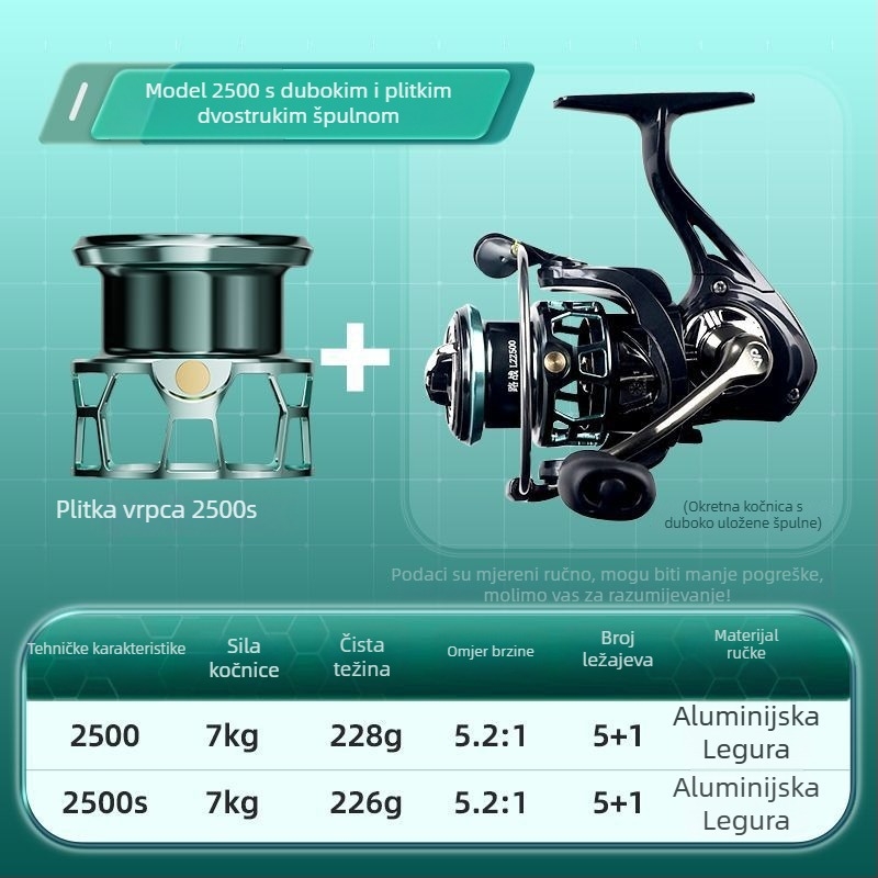 Kawasawa spinning kolut, potpuno metalno kućište, prednji kočioni sustav, dugačak domet bacanja