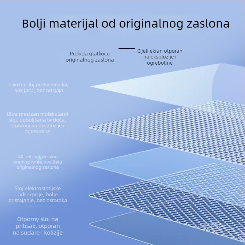 Tesla Model 3/Model Y središnji zaslon — zaštitno staklo od kaljenog stakla, brza primjena, otporan na ogrebotine, otporan na otiske prstiju, otporan na visoke/niske temperature