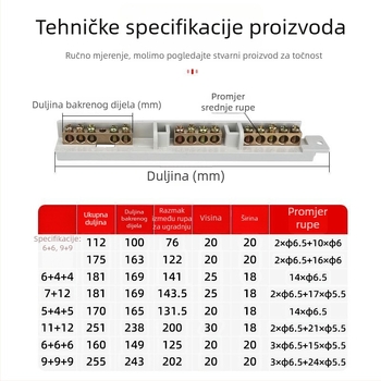 9-položni terminal blok od čistog bakra