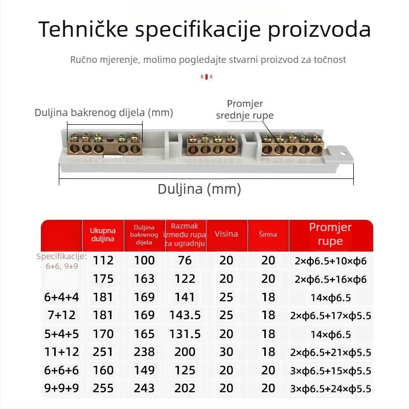 9-položni terminal blok od čistog bakra