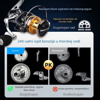 Hasda ribolovni kolut, potpuno metalna konstrukcija, otporan na morsku vodu, dugi domet, model 10000
