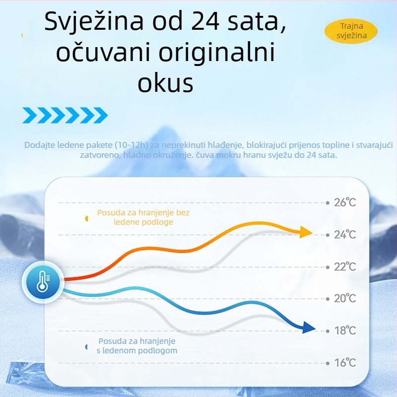 Enguang EG-603 Pametna vremenska hranilica za mačke i pse – komplet