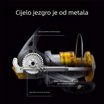 Mulineta za pecanje muhom - ekskluzivna transnacionalna opskrba, izravno od proizvođača