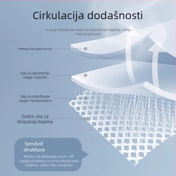 Bepeps Dječji hlađajući mat – Prirodna vlakna eukaliptusa i poliester, za djecu 1–2 godine, madrac za krevetić