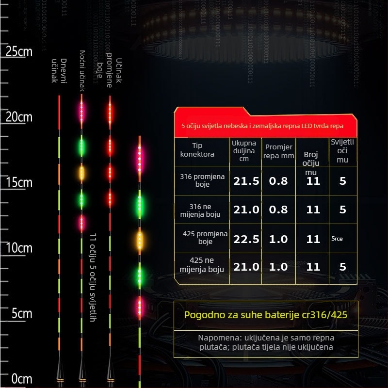 LED svjetleći plovak za ribolov s mogućnošću promjene boje, dan/noć
