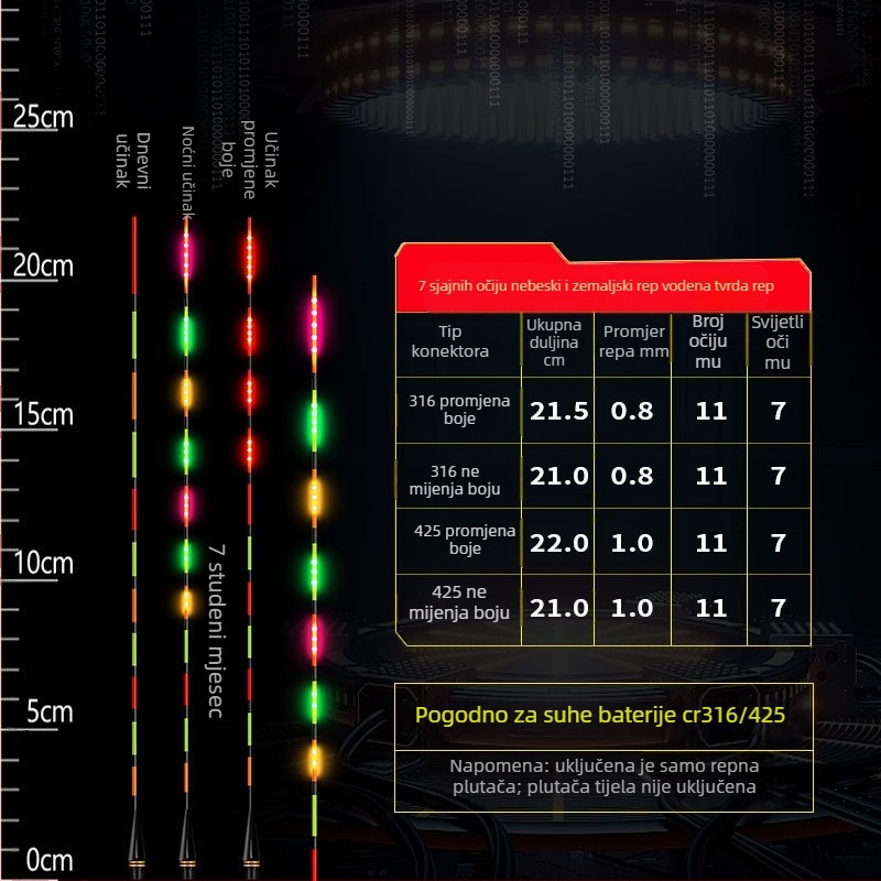 LED svjetleći plovak za ribolov s mogućnošću promjene boje, dan/noć