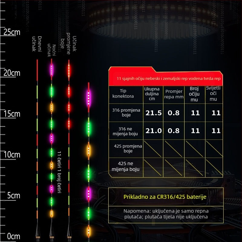 LED svjetleći plovak za ribolov s mogućnošću promjene boje, dan/noć