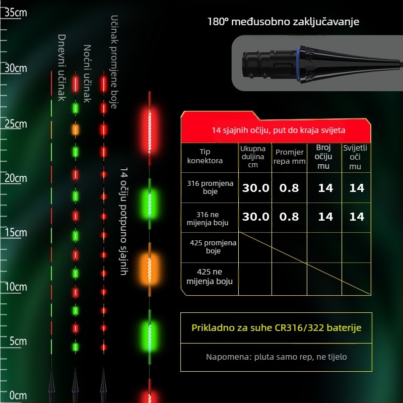 LED svjetleći plovak za ribolov s mogućnošću promjene boje, dan/noć