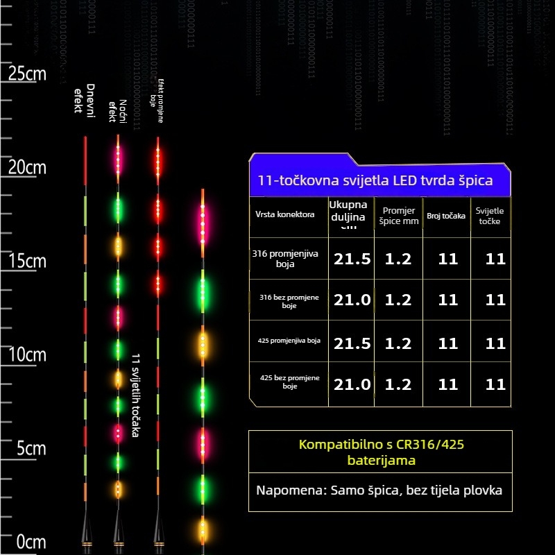LED svjetleći plovak za ribolov s mogućnošću promjene boje, dan/noć