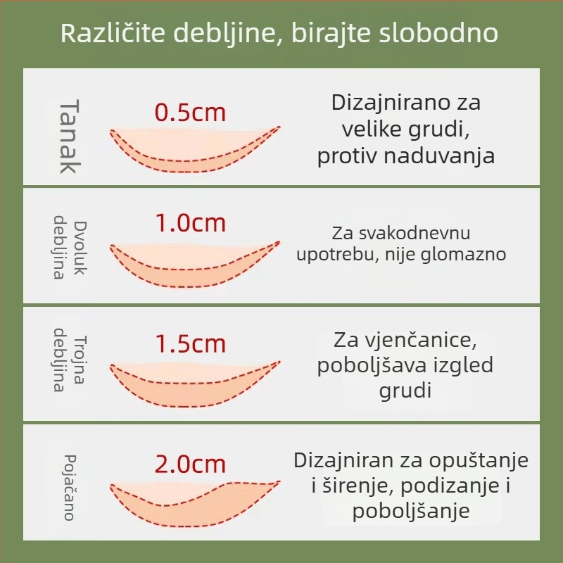 Silikonska naljepnica za grudi – skuplja, nevidljiva, bez naramenica; kružni oblik bradavice, proziran, sjajan završni sloj, obična debljina