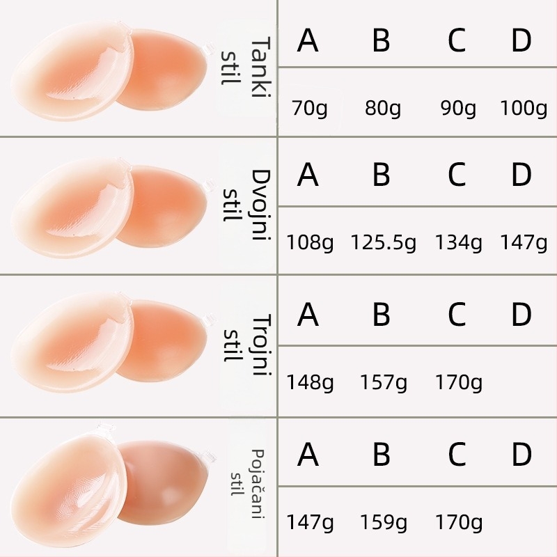 Silikonska naljepnica za grudi – skuplja, nevidljiva, bez naramenica; kružni oblik bradavice, proziran, sjajan završni sloj, obična debljina