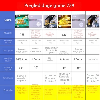 Guma za stolni tenis 729 - Long Glue, ofenzivni stil, jednopločna konstrukcija, granulirana površina