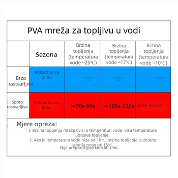 PVA vodotopiva mrežasta vrećica za ribolov, velika kapaciteta, sporo topljiva, bacanje na dno s fiksnom točkom