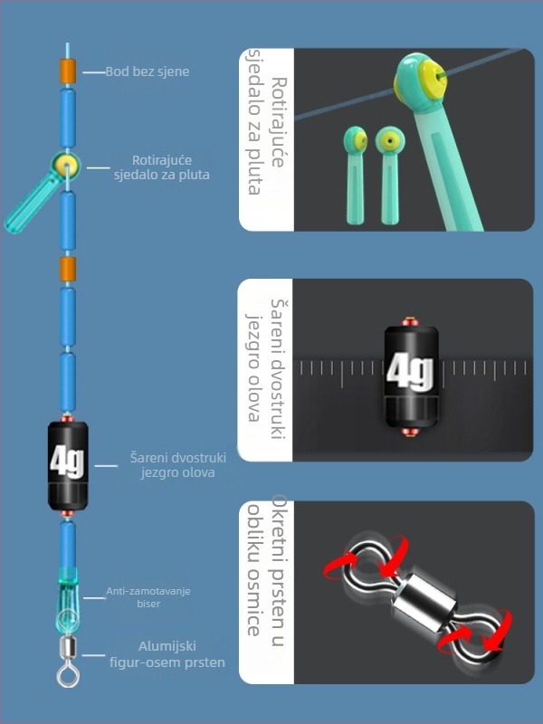 Set ribolovnih linija – najlon nit, za rijeke i jezera, duljina 3.6-8.1 m