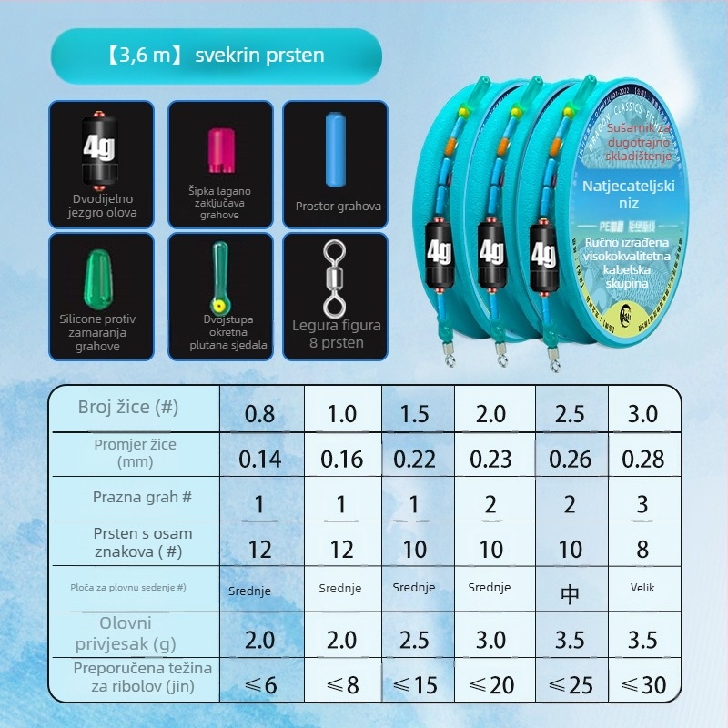 Set ribolovnih linija – najlon nit, za rijeke i jezera, duljina 3.6-8.1 m