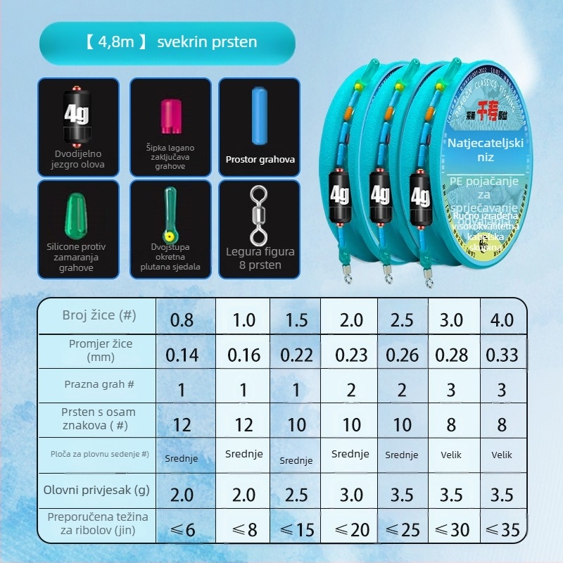 Set ribolovnih linija – najlon nit, za rijeke i jezera, duljina 3.6-8.1 m