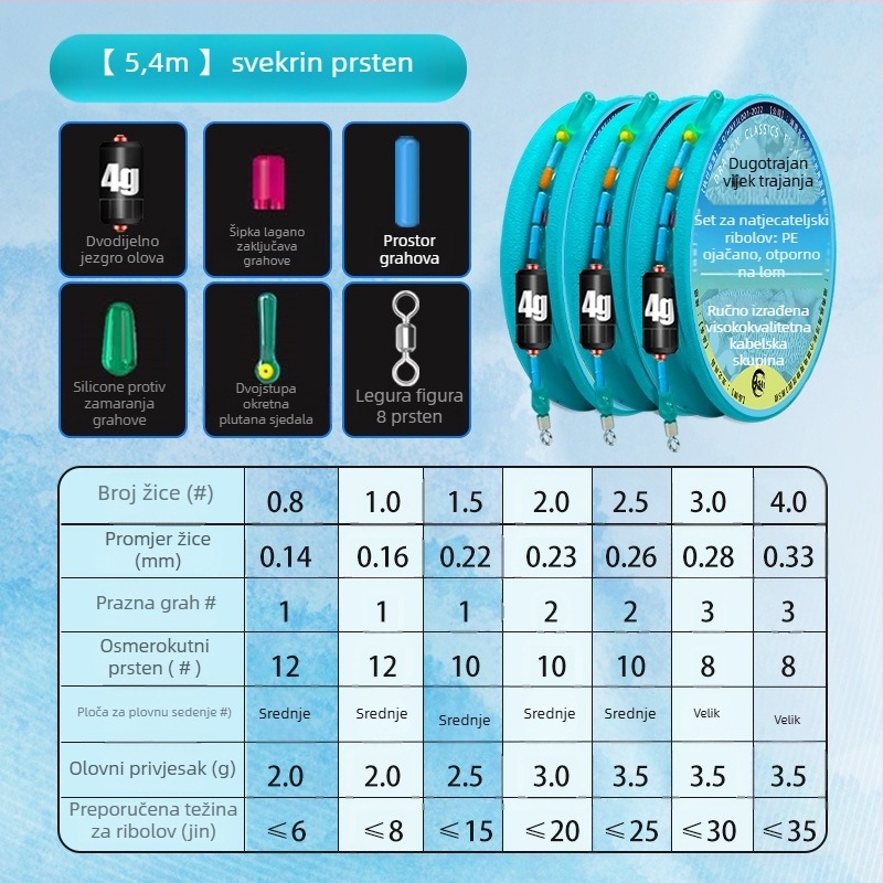Set ribolovnih linija – najlon nit, za rijeke i jezera, duljina 3.6-8.1 m