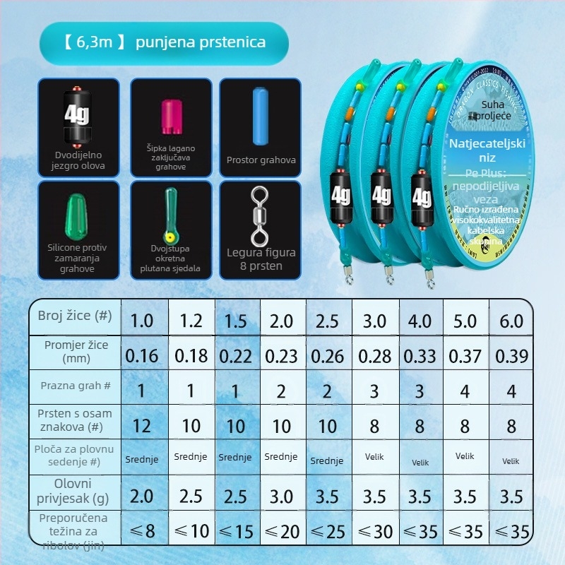 Set ribolovnih linija – najlon nit, za rijeke i jezera, duljina 3.6-8.1 m