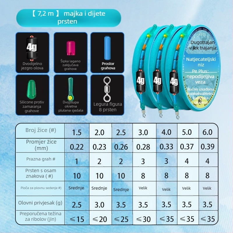 Set ribolovnih linija – najlon nit, za rijeke i jezera, duljina 3.6-8.1 m