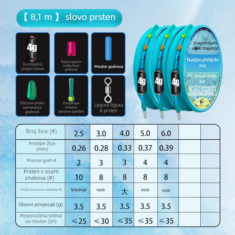 Set ribolovnih linija – najlon nit, za rijeke i jezera, duljina 3.6-8.1 m