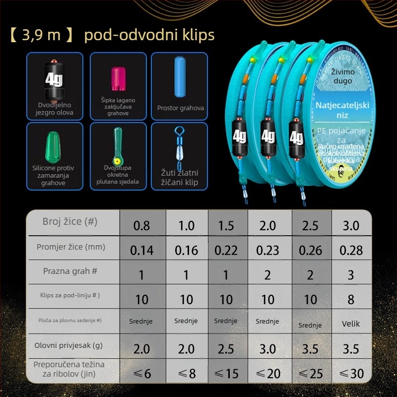 Set ribolovnih linija – najlon nit, za rijeke i jezera, duljina 3.6-8.1 m