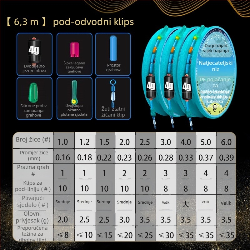 Set ribolovnih linija – najlon nit, za rijeke i jezera, duljina 3.6-8.1 m