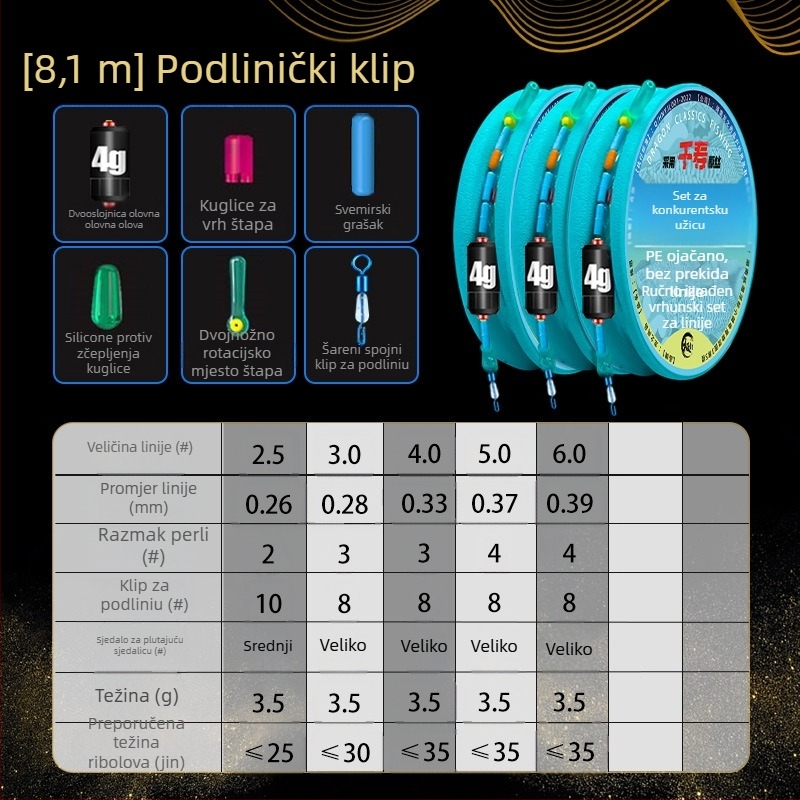 Set ribolovnih linija – najlon nit, za rijeke i jezera, duljina 3.6-8.1 m