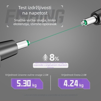 Set glavne ribolovne linije – najlon konac, duljine 4,5 m, za rezervoare i jezera