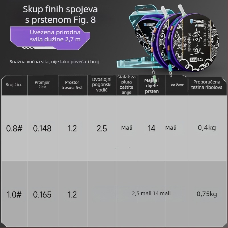 Set glavne ribolovne linije – najlon konac, duljine 4,5 m, za rezervoare i jezera