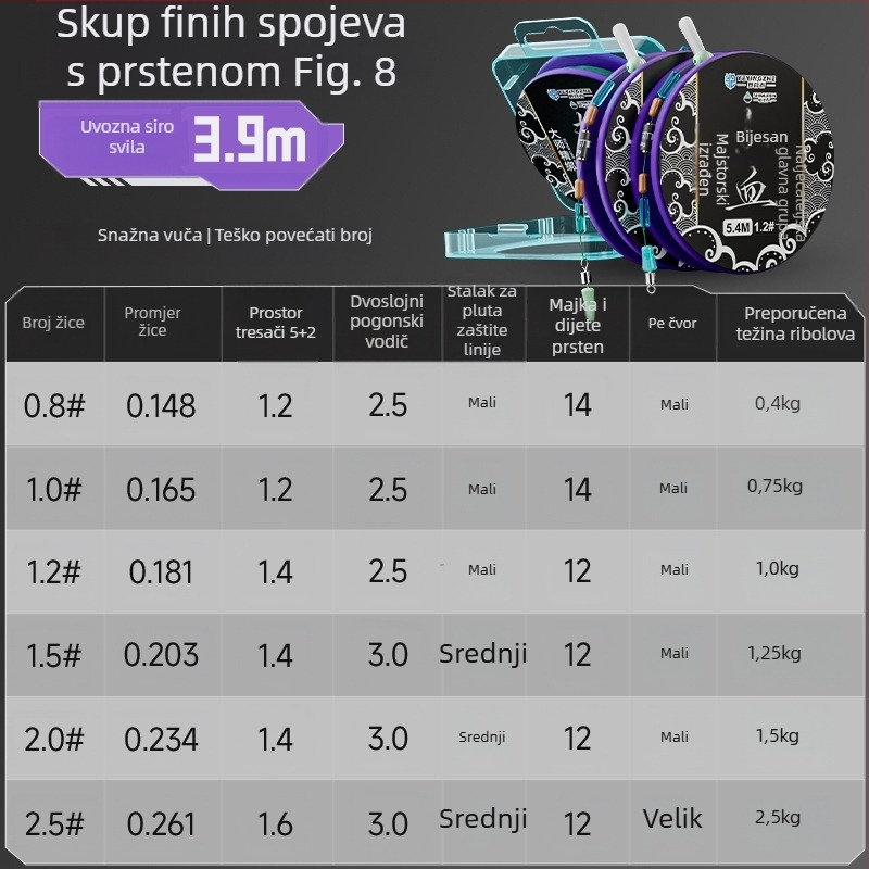 Set glavne ribolovne linije – najlon konac, duljine 4,5 m, za rezervoare i jezera