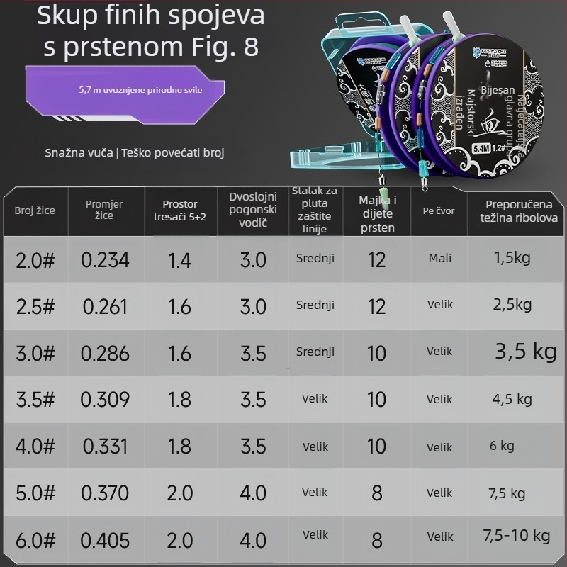 Set glavne ribolovne linije – najlon konac, duljine 4,5 m, za rezervoare i jezera