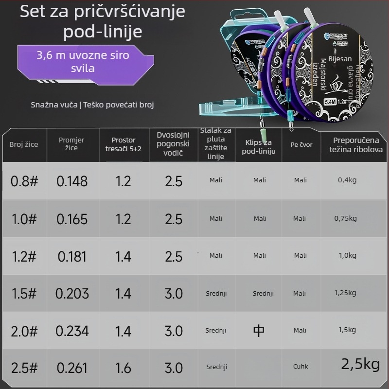 Set glavne ribolovne linije – najlon konac, duljine 4,5 m, za rezervoare i jezera
