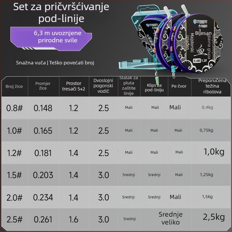 Set glavne ribolovne linije – najlon konac, duljine 4,5 m, za rezervoare i jezera